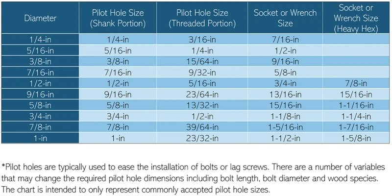 what-size-drill-bit-is-needed-for-a-5-16-lag-bolt