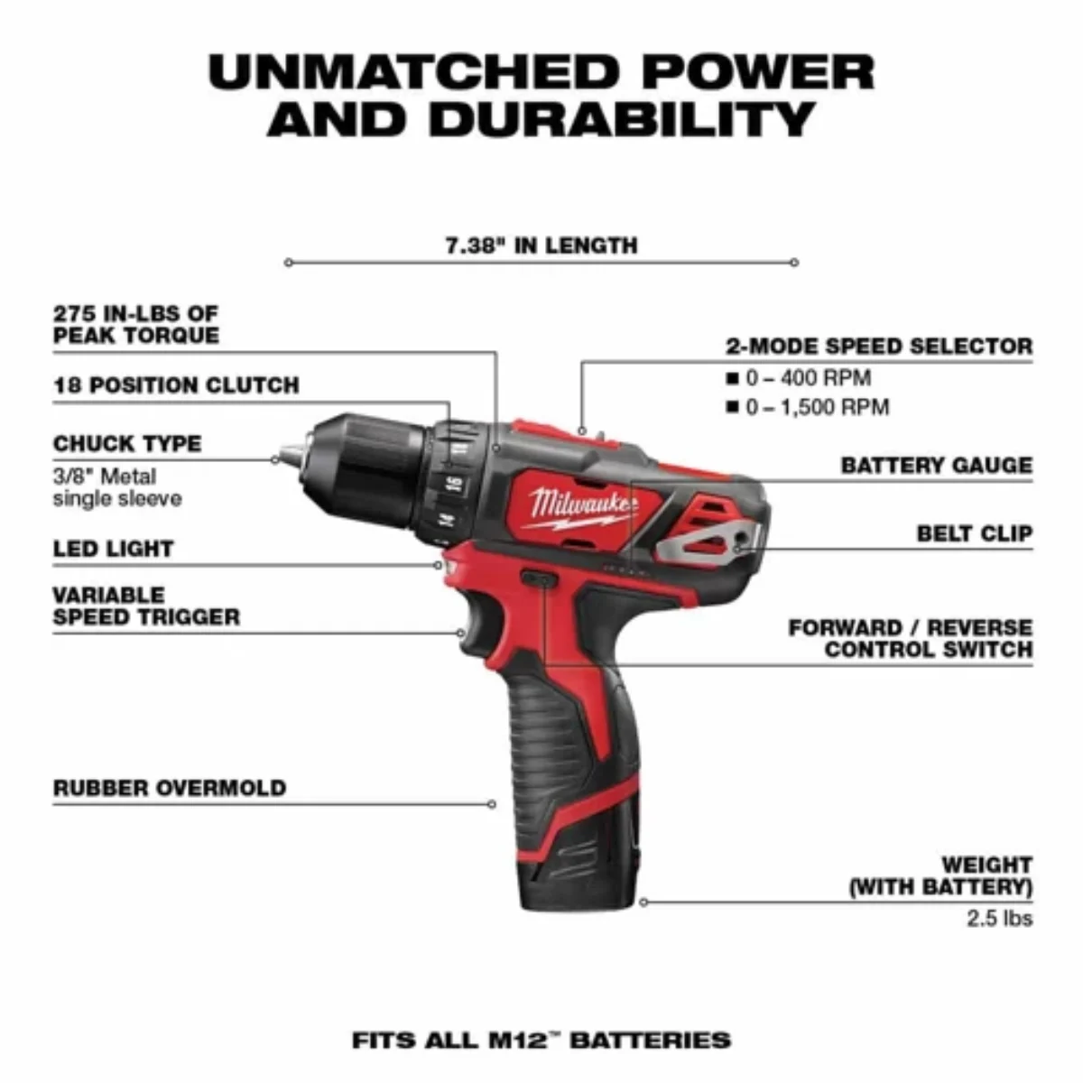 Take 10 Minutes to Get Started With Powermen Tools