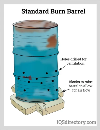 Overview Of Burn Barrels