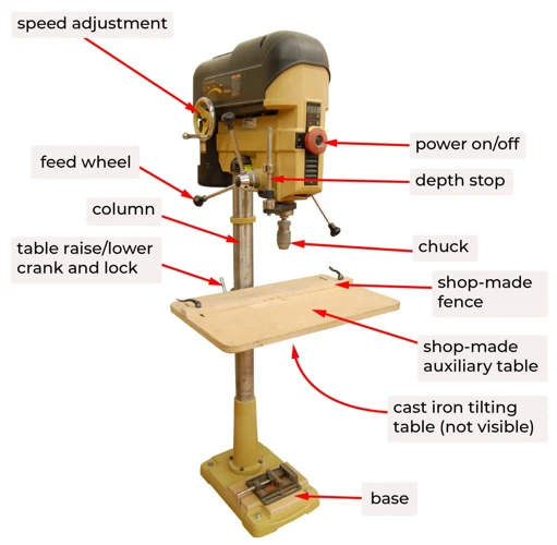 Types Of Drill Presses